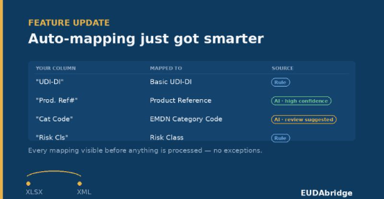 AI-Powered Field Mapping
