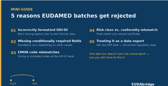 Avoiding Rejected EUDAMED Batches