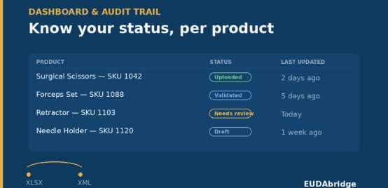 Dashboard & Audit Trail
