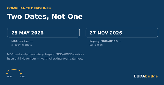 EUDAMED Deadlines in 2026: What’s Actually Mandatory, and When