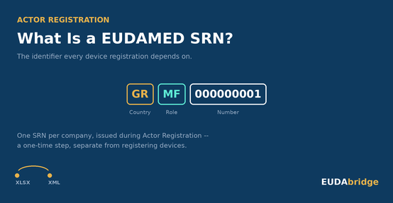 What Is a EUDAMED SRN, and Why You Need One First