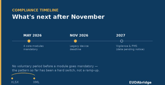 What's Coming in 2027